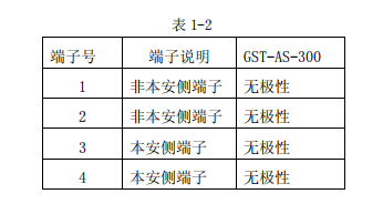 南京海灣GST-AS-300 齊納安全柵接線技術