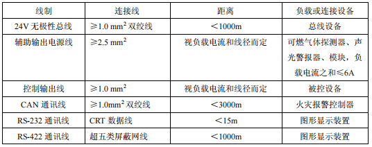 南京海灣JB-KR-GSTN004 型可燃氣體報警控制器