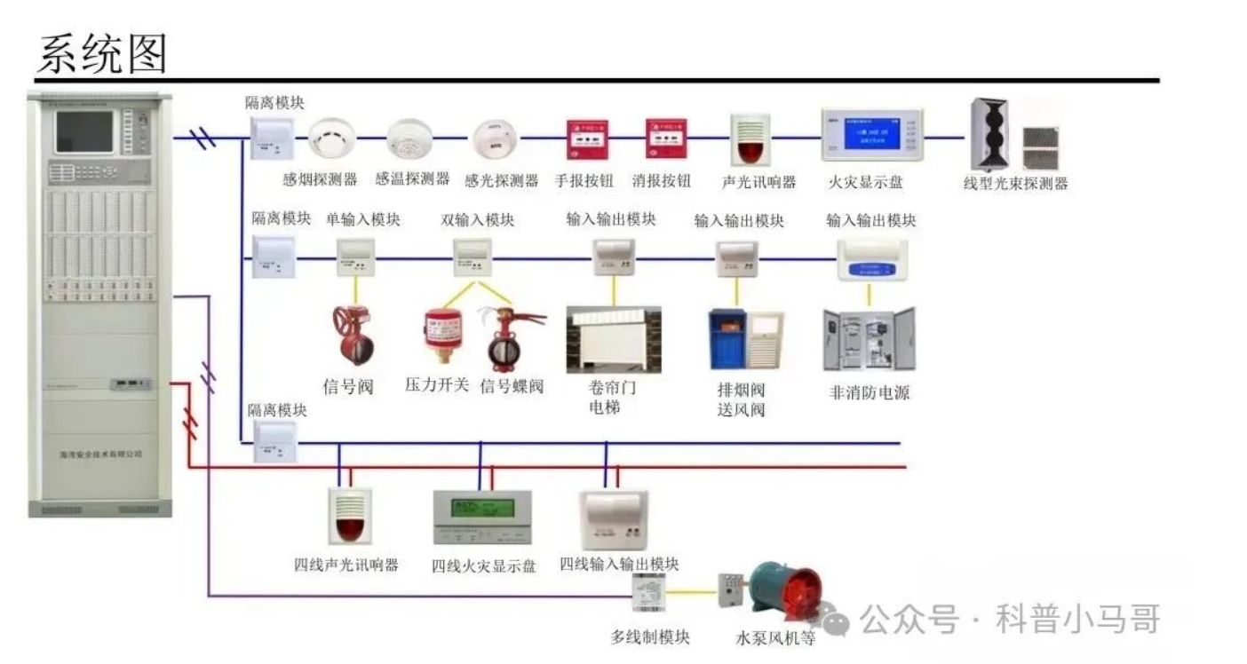 海灣火災報警系統(tǒng)